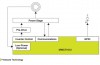 “Freescale announces ‘turbo’ with wireless energy transfer”