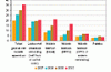 A third of the internet users is also a mobile online