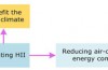 Research: electric cars have a cooling effect in cities