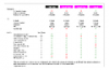 T-Mobile makes details new subscriptions known