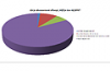 Large-scale data under KPN-customers want to massively change