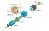 “Scientists create camera that images shoot 100 billion fps”