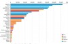 MobiHand is the biggest appstore in the telecom market