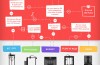 3D Hubs komt met nieuwe ‘buy guide’ voor 3d-printers