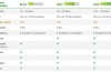 KPN provides two receivers, and online storage with tv subscriptions