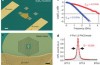 “Dutch scientists manipulate fotonvorm for kwantumnetwerk”