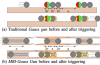 Scientists create magnetic ‘gun’ to medications in body to shoot