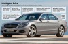 “LG maakt camerasysteem voor zelfrijdende Mercedes-Benz-auto’s”