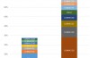 “More than 70 per cent of Windows Phone-downloads happens on 512MB devices”