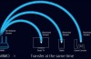 Was Ist mit MU-MIMO, und Muss ich Es auf Meinem Router?