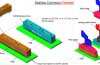 Sata express standard is sata with pci-express combine