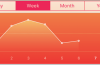 So Messen Mehr Als Schritte Mit der iPhone-Health-App