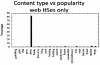 “Researcher: hidden offences, child pornography sites are very popular on Tor – update”