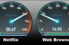 Comment Utiliser la Qualité de Service (QoS) pour Obtenir la plus Rapide à Internet Lorsque Vous en avez Vraiment Besoin