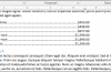 Comment Ajouter un Onglet Chef de file d’un taquet de Tabulation dans Microsoft Word