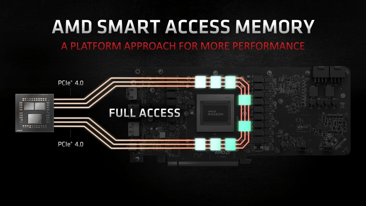 Aus der Community: AMD Smart Access Memory im Test mit Radeon RX 6800