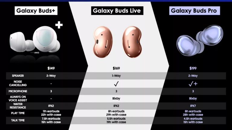 Samsung Galaxy Buds Pro: Details und Preis zu den neuen ANC-In-Ears