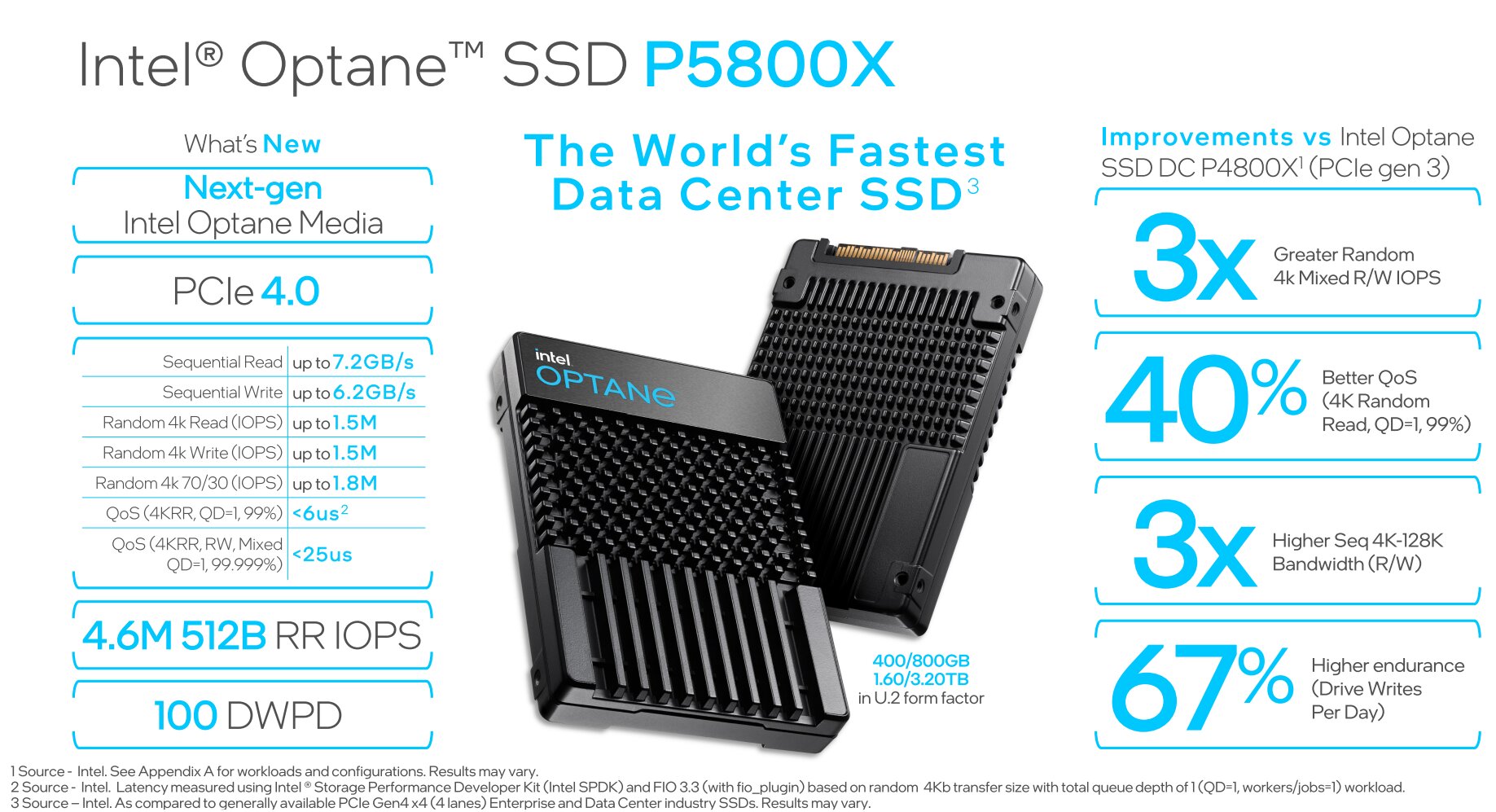 Intel Optane: P5800X mit PCIe 4.0, H20 mit 1 TB & Pmem 300 angekündigt
