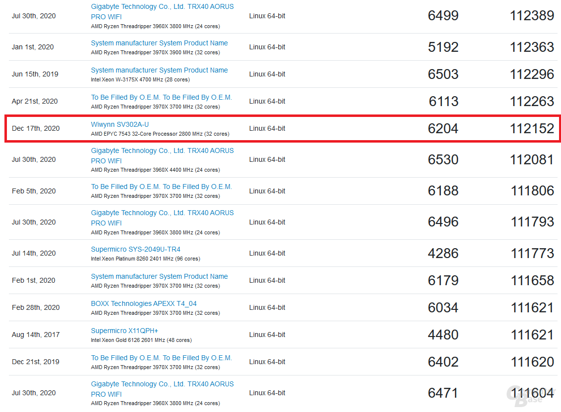 Milan: AMD Epyc 7543 mit 32 Kernen im Benchmark