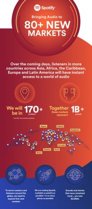 spotify hifi bitrate spotify hifi bitrate