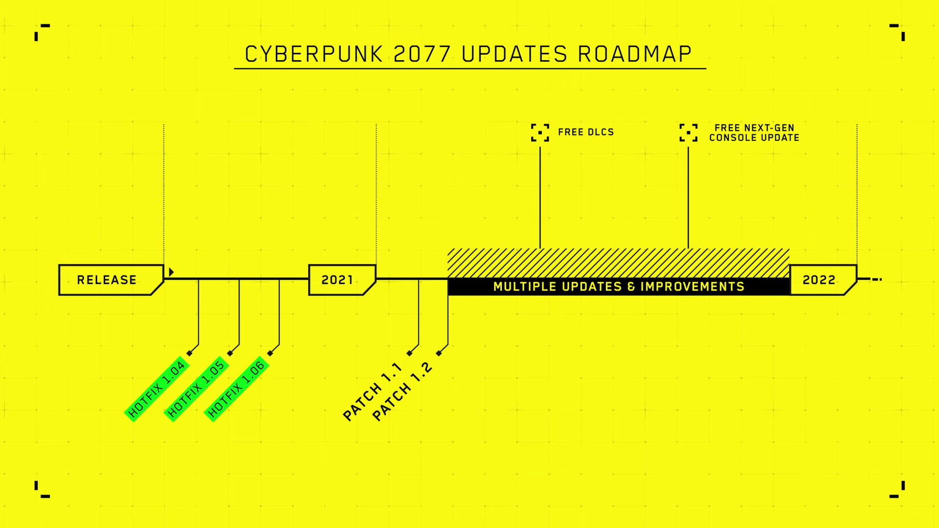Cyberpunk 2077: CD Projekt stoppt Fremdzugriffe mit Hotfix 1.12