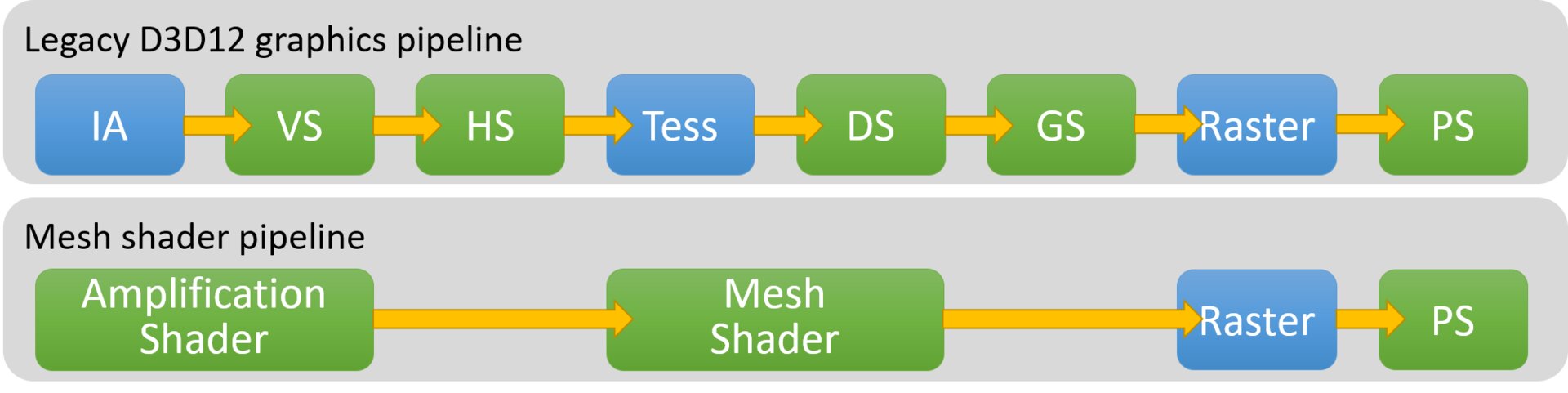 3DMark: Mesh Shader Feature Test veröffentlicht
