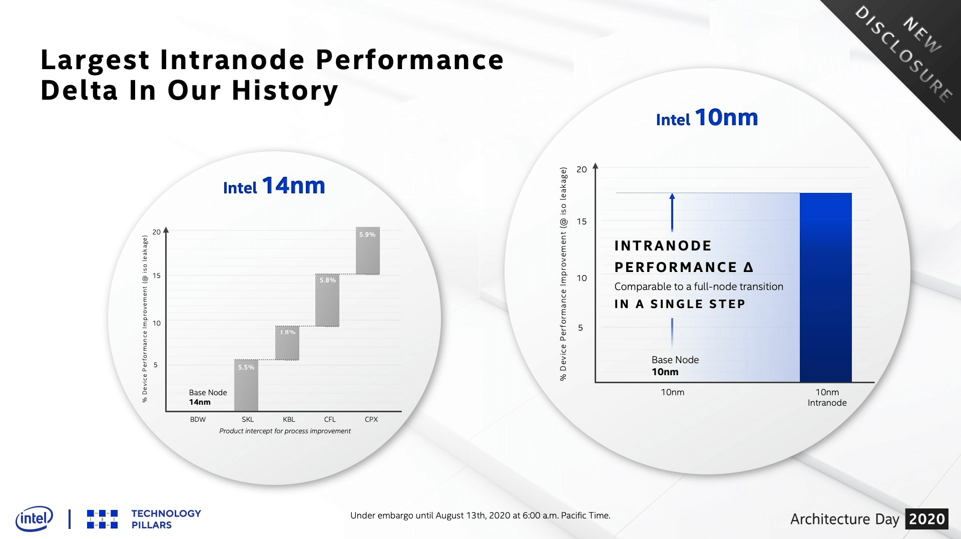 Nanometer-Rennen: Intel plant Umbenennung seiner Fertigungsstufen