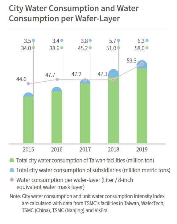 Wasserknappheit in Taiwan: Rationierungen für Millionen, für TSMC (noch) nicht