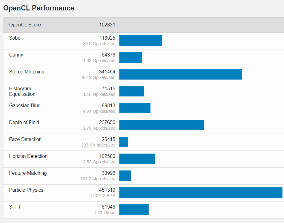 AMD Radeon RX 6700 XT: Navi 22 erstmals im Geekbench gesichtet