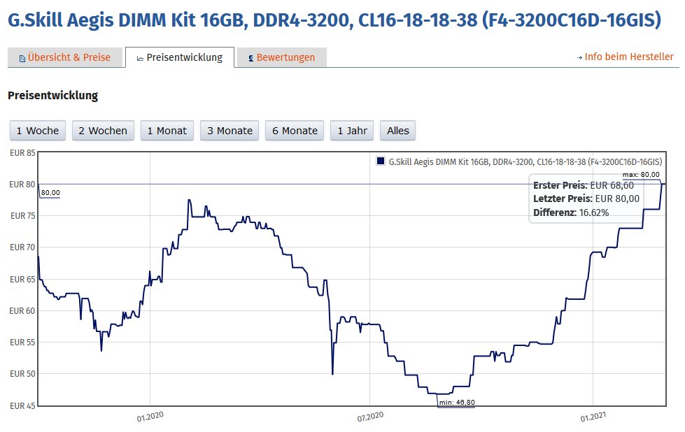 RAM-Preise steigen: DDR4-Speicher zieht im Preis (deutlich) an