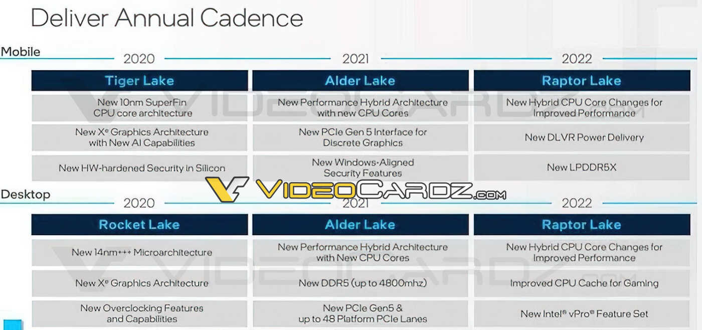 Intel-CPU-Gerüchte: Möglicher Alder-Lake-Refresh wird „Raptor Lake“