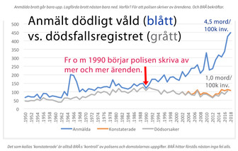 I “Svenska fall” mördas det fortfarande som på farfars tid