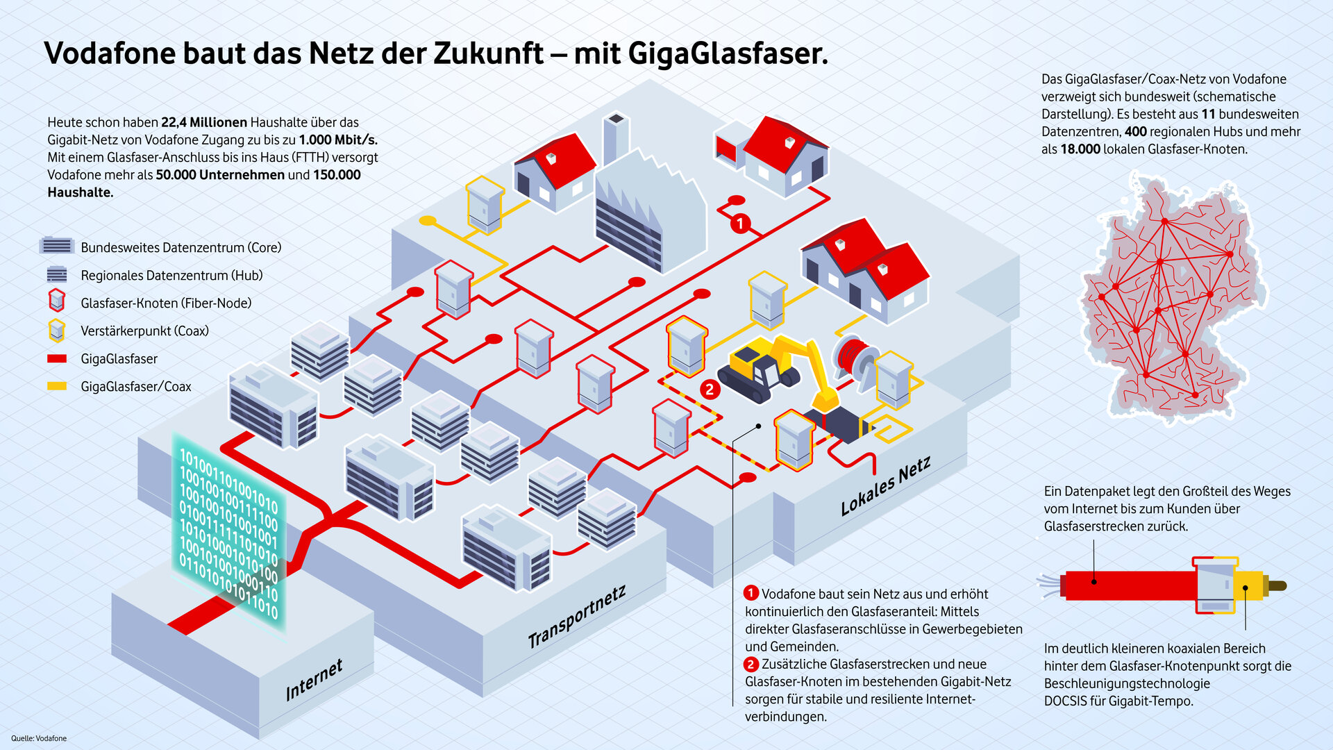 Ex-Unitymedia: Vodafone trennt sich beim Routing von Liberty Global