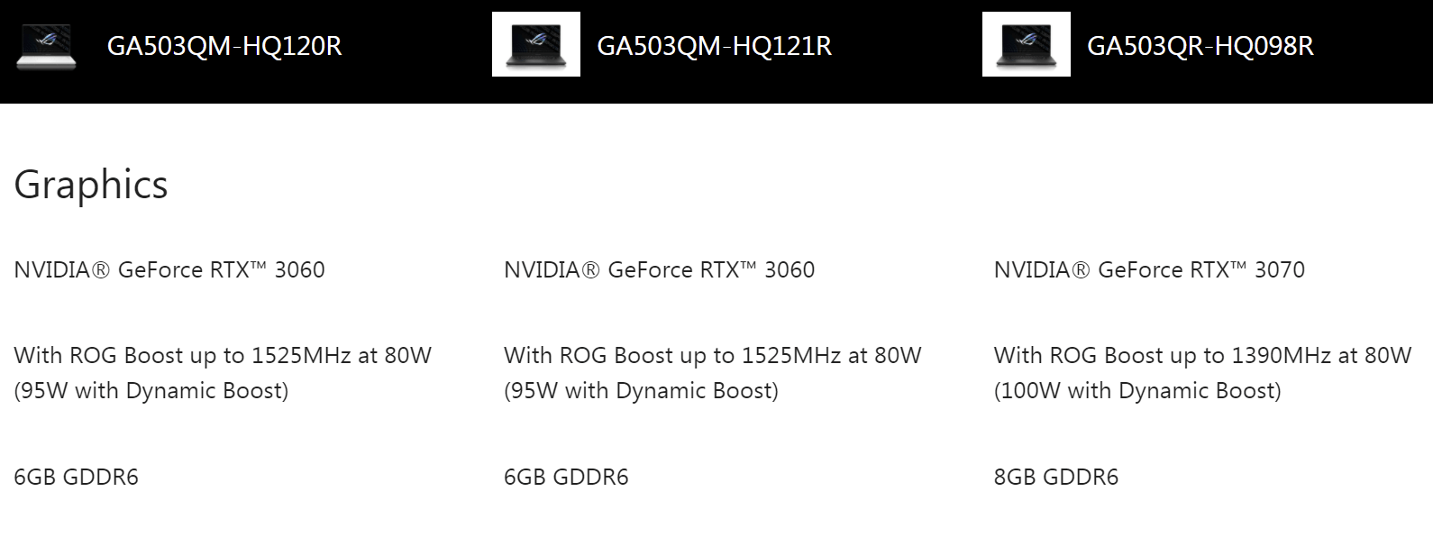 GeForce RTX 3000 laptop GPUs: Nvidia is now demanding transparency in performance