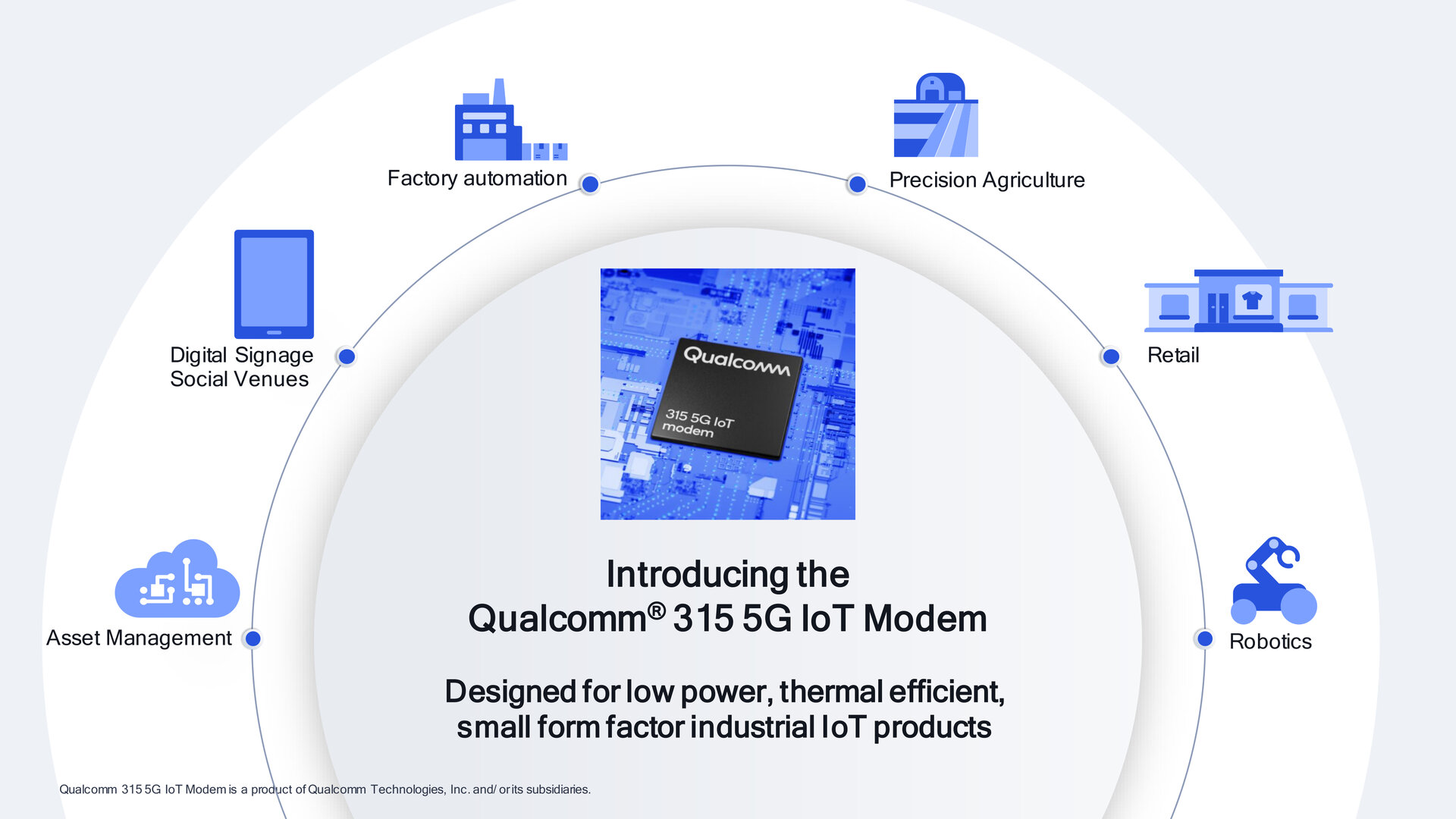 Qualcomm 315: Das Internet of Things bekommt 5G