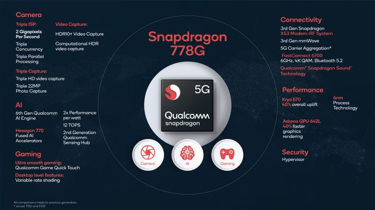 Snapdragon 778G: Qualcomm holt sich zweite Foundry für obere Mittelklasse