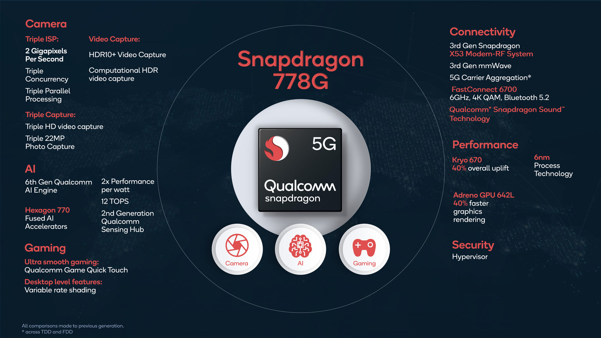 Snapdragon 778G: Qualcomm holt sich zweite Foundry für obere Mittelklasse