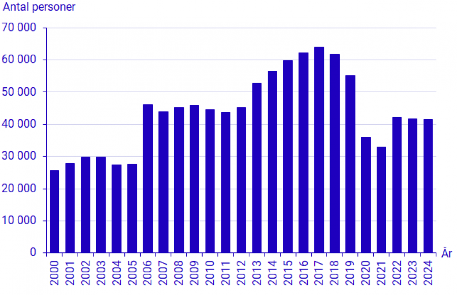 The Tax Agency's cleanup resulted in record low population growth