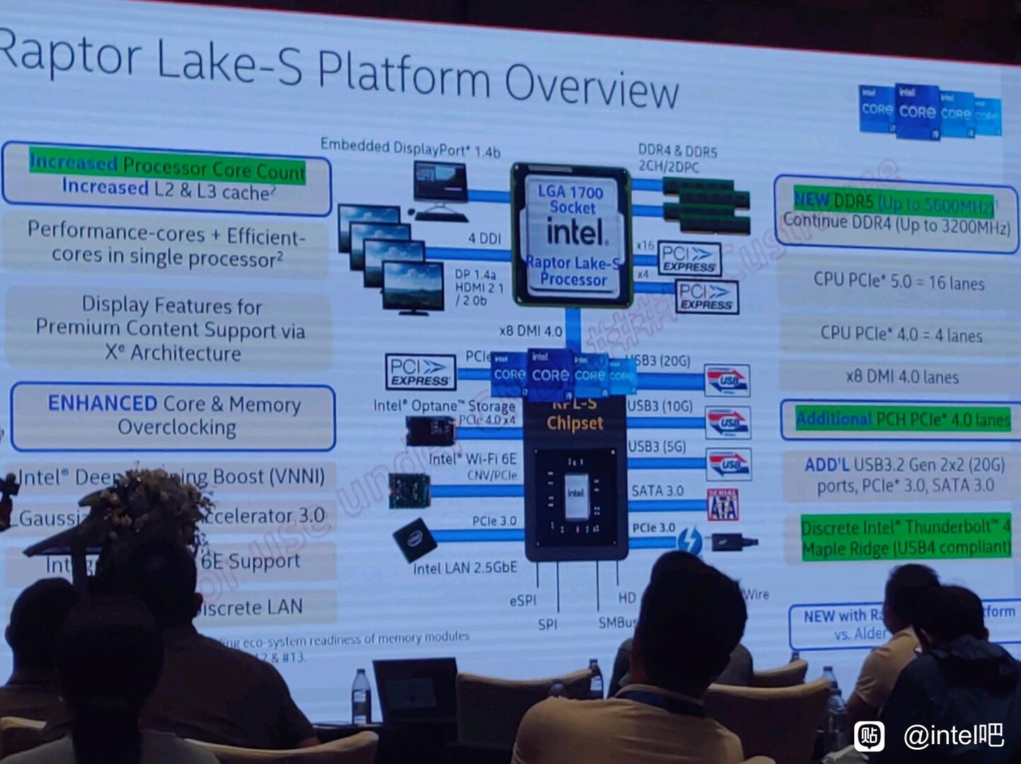 Intel Raptor Lake S Block Diagram Shows The Most Important New Features Allinfo